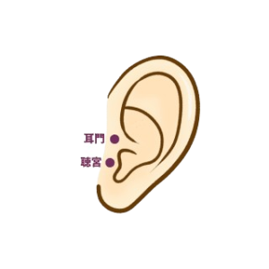 耳鳴りに効果的なツボ　耳門　聴宮　